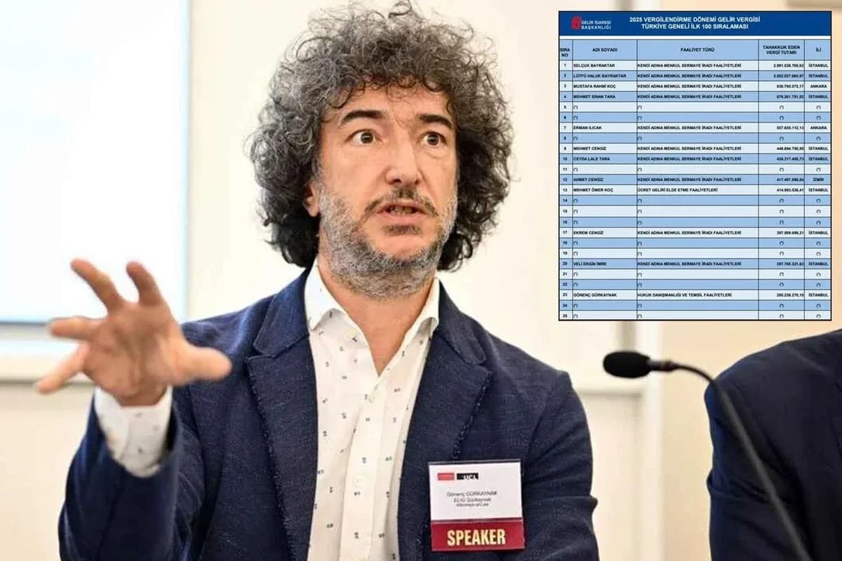 2025 Vergi Rekortmenleri Listesinde Avukat Gönenç Gürkaynak ve Sitemli Paylaşımı
